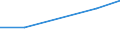 Apparent Consumption 20155200 Potassium sulphate (excluding in tablets or similar forms or in packages of a weight of <= 10 kg)                                                                                     /in 1000 kg K2O /Rep.Cnt: Spain