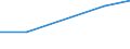 Apparent Consumption 20155200 Potassium sulphate (excluding in tablets or similar forms or in packages of a weight of <= 10 kg)                                                                                       /in 1000 Euro /Rep.Cnt: Spain