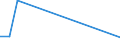 Exports 20155200 Potassium sulphate (excluding in tablets or similar forms or in packages of a weight of <= 10 kg)                                                                                               /in 1000 Euro /Rep.Cnt: Luxembourg