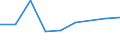 Production sold 20155200 Potassium sulphate (excluding in tablets or similar forms or in packages of a weight of <= 10 kg)                                                                                        /in 1000 kg K2O /Rep.Cnt: Finland