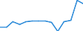 Gesamte Produktion 20155200 Kaliumsulfat                                                                                                                                                                       /in 1000 kg K2O /Meldeland: Finnland