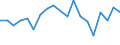 Imports 20155200 Potassium sulphate (excluding in tablets or similar forms or in packages of a weight of <= 10 kg)                                                                                                /in 1000 kg K2O /Rep.Cnt: Austria