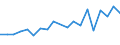 Imports 20155200 Potassium sulphate (excluding in tablets or similar forms or in packages of a weight of <= 10 kg)                                                                                                  /in 1000 Euro /Rep.Cnt: Austria