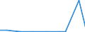 Imports 20155200 Potassium sulphate (excluding in tablets or similar forms or in packages of a weight of <= 10 kg)                                                                                                /in 1000 kg K2O /Rep.Cnt: Estonia