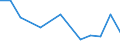 Imports 20155200 Potassium sulphate (excluding in tablets or similar forms or in packages of a weight of <= 10 kg)                                                                                                 /in 1000 kg K2O /Rep.Cnt: Latvia