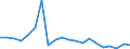 Exports 20155900 Mineral or chemical fertilizers, potassic, n.e.c.                                                                                                                                                /in 1000 kg K2O /Rep.Cnt: Finland