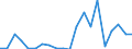 Exports 20155900 Mineral or chemical fertilizers, potassic, n.e.c.                                                                                                                                                /in 1000 kg K2O /Rep.Cnt: Austria