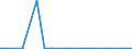 Exports 20156000 Sodium nitrate                                                                                                                                                                                    /in 1000 kg /Rep.Cnt: Luxembourg