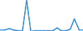 Exports 20156000 Sodium nitrate                                                                                                                                                                                       /in 1000 kg /Rep.Cnt: Austria