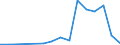 Exports 20156000 Sodium nitrate                                                                                                                                                                                     /in 1000 kg /Rep.Cnt: Lithuania