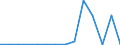 Imports 20156000 Sodium nitrate                                                                                                                                                                                     /in 1000 kg /Rep.Cnt: Lithuania