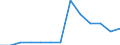 Exports 20156000 Sodium nitrate                                                                                                                                                                                        /in 1000 kg /Rep.Cnt: Poland