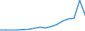 Exports 20157130 Fertilizers containing nitrogen, phosphorus and potassium, > 10% nitrogen                                                                                                                            /in 1000 Euro /Rep.Cnt: Italy