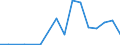 Exports 20157130 Fertilizers containing nitrogen, phosphorus and potassium, > 10% nitrogen                                                                                                                         /in 1000 kg /Rep.Cnt: Luxembourg