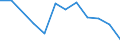 Imports 20157130 Fertilizers containing nitrogen, phosphorus and potassium, > 10% nitrogen                                                                                                                       /in 1000 Euro /Rep.Cnt: Luxembourg