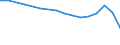 Exporte 20157180 Mineralische oder chemische Düngemittel, die drei düngenden Stoffe Stickstoff, Phosphor und Kalium enthaltend, mit einem Stickstoffgehalt <= 10 GHT bezogen auf den wasserfreien Stoff        /in 1000 Euro /Meldeland: Frankreich