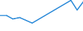 Gesamte Produktion 20157180 Mineralische oder chemische Düngemittel, die drei düngenden Stoffe Stickstoff, Phosphor und Kalium enthaltend, mit einem Stickstoffgehalt <= 10 GHT bezogen auf den wasserfreien St /in 1000 kg /Meldeland: Niederlande