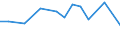 Imports 20157180 Fertilizers containing nitrogen, phosphorus and potassium, <= 10% nitrogen                                                                                                                         /in 1000 Euro /Rep.Cnt: Germany