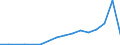 Exporte 20157180 Mineralische oder chemische Düngemittel, die drei düngenden Stoffe Stickstoff, Phosphor und Kalium enthaltend, mit einem Stickstoffgehalt <= 10 GHT bezogen auf den wasserfreien Stoff             /in 1000 kg /Meldeland: Italien