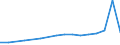 Exporte 20157180 Mineralische oder chemische Düngemittel, die drei düngenden Stoffe Stickstoff, Phosphor und Kalium enthaltend, mit einem Stickstoffgehalt <= 10 GHT bezogen auf den wasserfreien Stoff           /in 1000 Euro /Meldeland: Italien