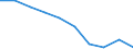 Importe 20157180 Mineralische oder chemische Düngemittel, die drei düngenden Stoffe Stickstoff, Phosphor und Kalium enthaltend, mit einem Stickstoffgehalt <= 10 GHT bezogen auf den wasserfreien Stoff             /in 1000 kg /Meldeland: Italien