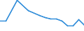 Importe 20157180 Mineralische oder chemische Düngemittel, die drei düngenden Stoffe Stickstoff, Phosphor und Kalium enthaltend, mit einem Stickstoffgehalt <= 10 GHT bezogen auf den wasserfreien Stoff           /in 1000 Euro /Meldeland: Italien