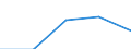 Verkaufte Produktion 20157180 Mineralische oder chemische Düngemittel, die drei düngenden Stoffe Stickstoff, Phosphor und Kalium enthaltend, mit einem Stickstoffgehalt <= 10 GHT bezogen auf den wasserf /in 1000 Euro /Meldeland: Ver. Königreich