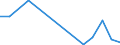 Exporte 20157180 Mineralische oder chemische Düngemittel, die drei düngenden Stoffe Stickstoff, Phosphor und Kalium enthaltend, mit einem Stickstoffgehalt <= 10 GHT bezogen auf den wasserfreien Stoff            /in 1000 Euro /Meldeland: Irland