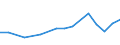 Importe 20157180 Mineralische oder chemische Düngemittel, die drei düngenden Stoffe Stickstoff, Phosphor und Kalium enthaltend, mit einem Stickstoffgehalt <= 10 GHT bezogen auf den wasserfreien Stoff            /in 1000 Euro /Meldeland: Irland