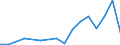 Imports 20157180 Fertilizers containing nitrogen, phosphorus and potassium, <= 10% nitrogen                                                                                                                         /in 1000 Euro /Rep.Cnt: Denmark