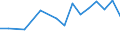 Imports 20157180 Fertilizers containing nitrogen, phosphorus and potassium, <= 10% nitrogen                                                                                                                          /in 1000 Euro /Rep.Cnt: Greece