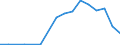 Exporte 20157180 Mineralische oder chemische Düngemittel, die drei düngenden Stoffe Stickstoff, Phosphor und Kalium enthaltend, mit einem Stickstoffgehalt <= 10 GHT bezogen auf den wasserfreien Stoff            /in 1000 kg /Meldeland: Portugal