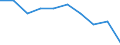 Gesamte Produktion 20157180 Mineralische oder chemische Düngemittel, die drei düngenden Stoffe Stickstoff, Phosphor und Kalium enthaltend, mit einem Stickstoffgehalt <= 10 GHT bezogen auf den wasserfreien Stoff /in 1000 kg /Meldeland: Portugal