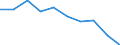 Importe 20157180 Mineralische oder chemische Düngemittel, die drei düngenden Stoffe Stickstoff, Phosphor und Kalium enthaltend, mit einem Stickstoffgehalt <= 10 GHT bezogen auf den wasserfreien Stoff             /in 1000 kg /Meldeland: Spanien