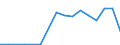 Exports 20157180 Fertilizers containing nitrogen, phosphorus and potassium, <= 10% nitrogen                                                                                                                           /in 1000 kg /Rep.Cnt: Belgium