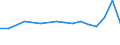 Exporte 20157180 Mineralische oder chemische Düngemittel, die drei düngenden Stoffe Stickstoff, Phosphor und Kalium enthaltend, mit einem Stickstoffgehalt <= 10 GHT bezogen auf den wasserfreien Stoff           /in 1000 Euro /Meldeland: Belgien