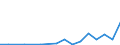 Exports 20157180 Fertilizers containing nitrogen, phosphorus and potassium, <= 10% nitrogen                                                                                                                        /in 1000 kg /Rep.Cnt: Luxembourg