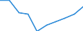 Imports 20157180 Fertilizers containing nitrogen, phosphorus and potassium, <= 10% nitrogen                                                                                                                        /in 1000 kg /Rep.Cnt: Luxembourg