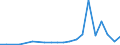 Exports 20157200 Diammonium hydrogenorthophosphate (diammonium phosphate) (excluding in tablets or similar forms or in packages of a weight of <= 10 kg)                                                              /in 1000 Euro /Rep.Cnt: Italy