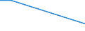 Verkaufte Produktion 20157200 Diammoniumhydrogenorthophosphat (Diammoniumphosphat)                                                                                                                                 /in 1000 kg /Meldeland: Dänemark