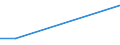 Production sold 20157200 Diammonium hydrogenorthophosphate (diammonium phosphate) (excluding in tablets or similar forms or in packages of a weight of <= 10 kg)                                                    /in 1000 Euro /Rep.Cnt: Denmark