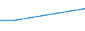 Apparent Consumption 20157200 Diammonium hydrogenorthophosphate (diammonium phosphate) (excluding in tablets or similar forms or in packages of a weight of <= 10 kg)                                              /in 1000 Euro /Rep.Cnt: Portugal