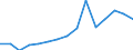 Exports 20157200 Diammonium hydrogenorthophosphate (diammonium phosphate) (excluding in tablets or similar forms or in packages of a weight of <= 10 kg)                                                          /in 1000 Euro /Rep.Cnt: Lithuania