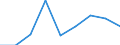 Verkaufte Produktion 20157200 Diammoniumhydrogenorthophosphat (Diammoniumphosphat)                                                                                                                                /in 1000 Euro /Meldeland: Litauen