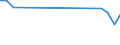 Total production 20157400 Other mineral or chemical fertilisers containing the two fertilising elements nitrogen and phosphorus                                                                                        /in 1000 kg /Rep.Cnt: Greece