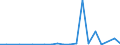 Exports 20157400 Other mineral or chemical fertilisers containing the two fertilising elements nitrogen and phosphorus                                                                                                 /in 1000 kg /Rep.Cnt: Sweden