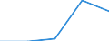 Gesamte Produktion 20157500 Mineralische oder chemische Düngemittel, die beiden düngenden Stoffe Phosphor und Kalium enthaltend                                                                             /in 1000 kg /Meldeland: Ver. Königreich