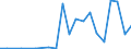 Exports 20157500 Mineral or chemical fertilisers containing the two fertilising elements phosphorus and potassium                                                                                                  /in 1000 kg /Rep.Cnt: Luxembourg