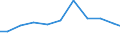 Imports 20157600 Nitrates of potassium                                                                                                                                                                              /in 1000 Euro /Rep.Cnt: Finland