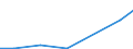 Exports 20157600 Nitrates of potassium                                                                                                                                                                              /in 1000 Euro /Rep.Cnt: Estonia